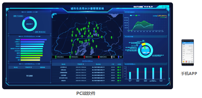 城市生態(tài)用水管理系統(tǒng)——PC端、手機APP監(jiān)管軟件